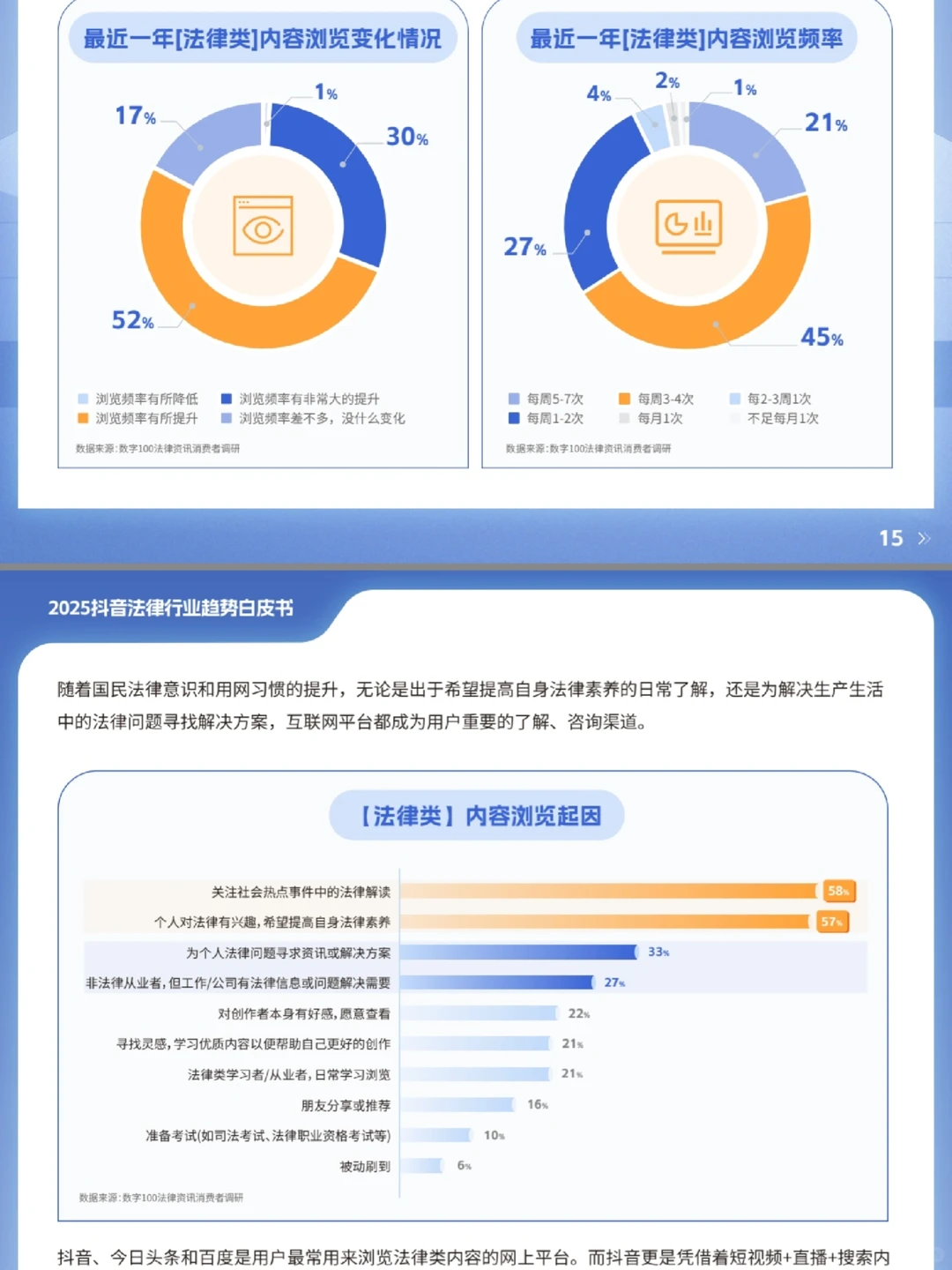 白皮书?：2025抖?法律行业白皮书