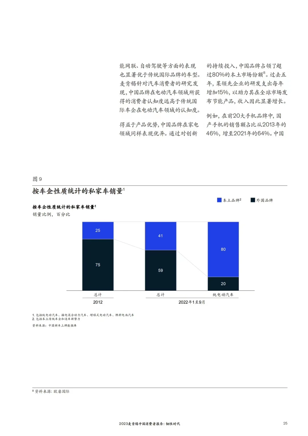 32页报告|2023麦肯锡 中国消费者报告