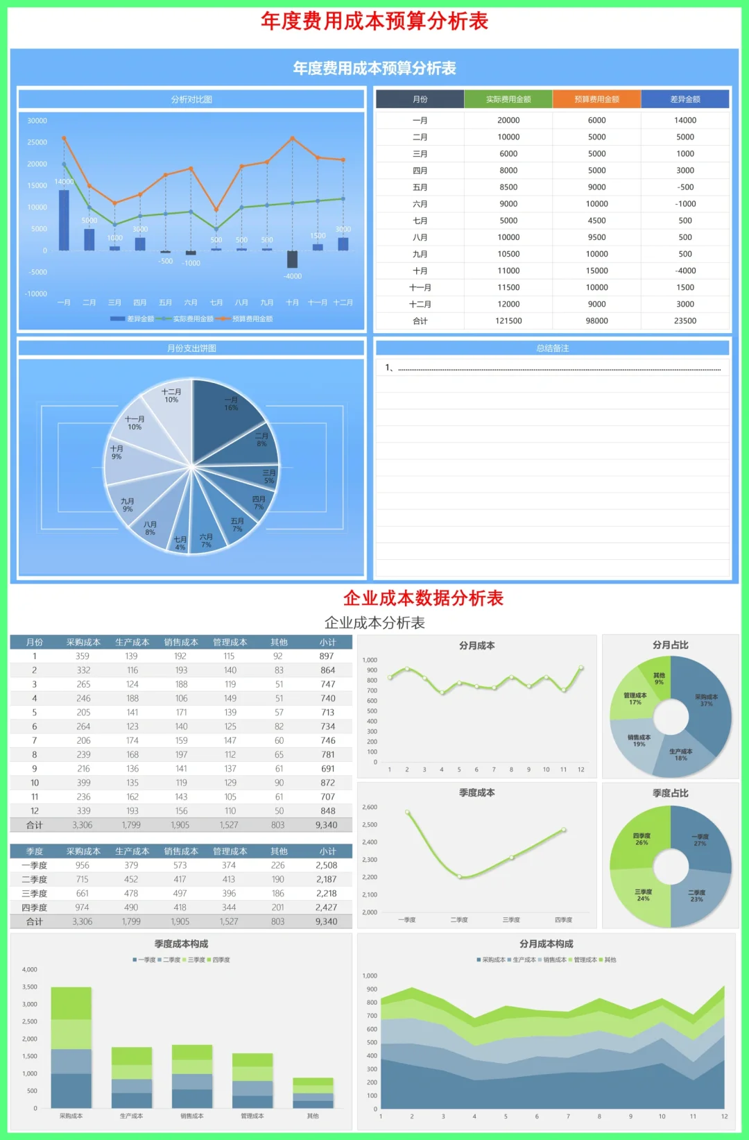 ❤️成本可视化-分析的好帮手