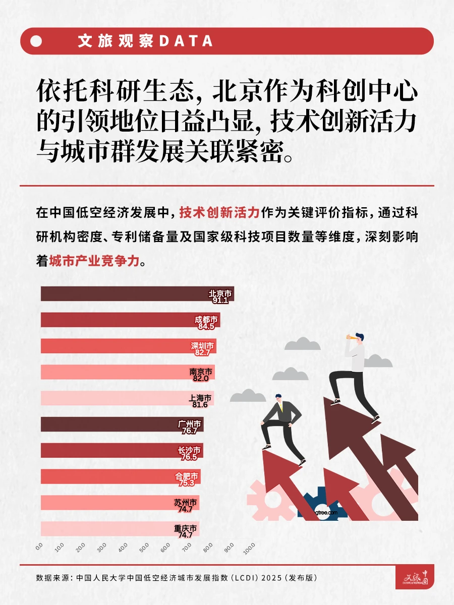 低空经济城市发展指数公布，谁是潜力之王？