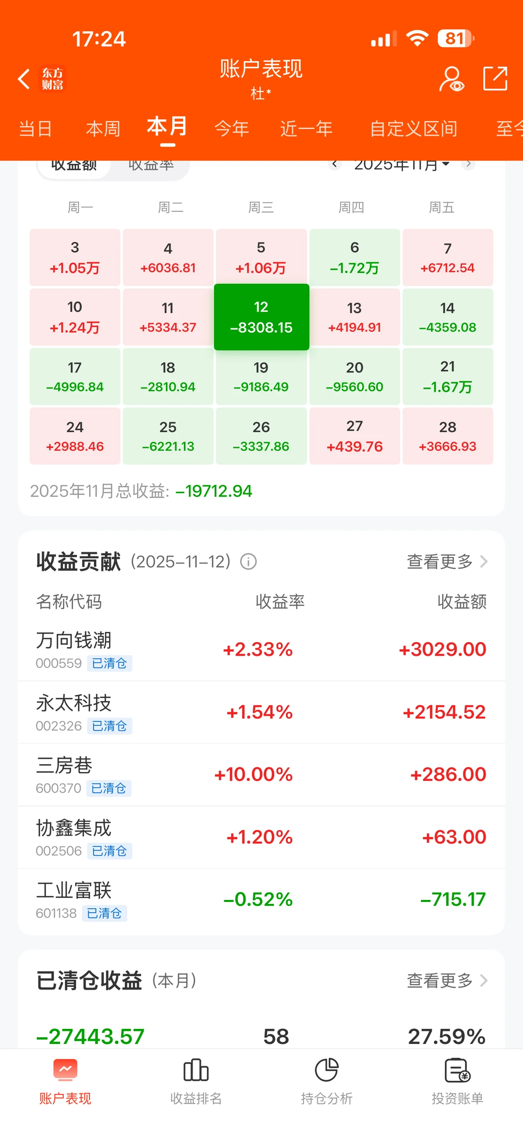 一个月11个板，还他妈亏……