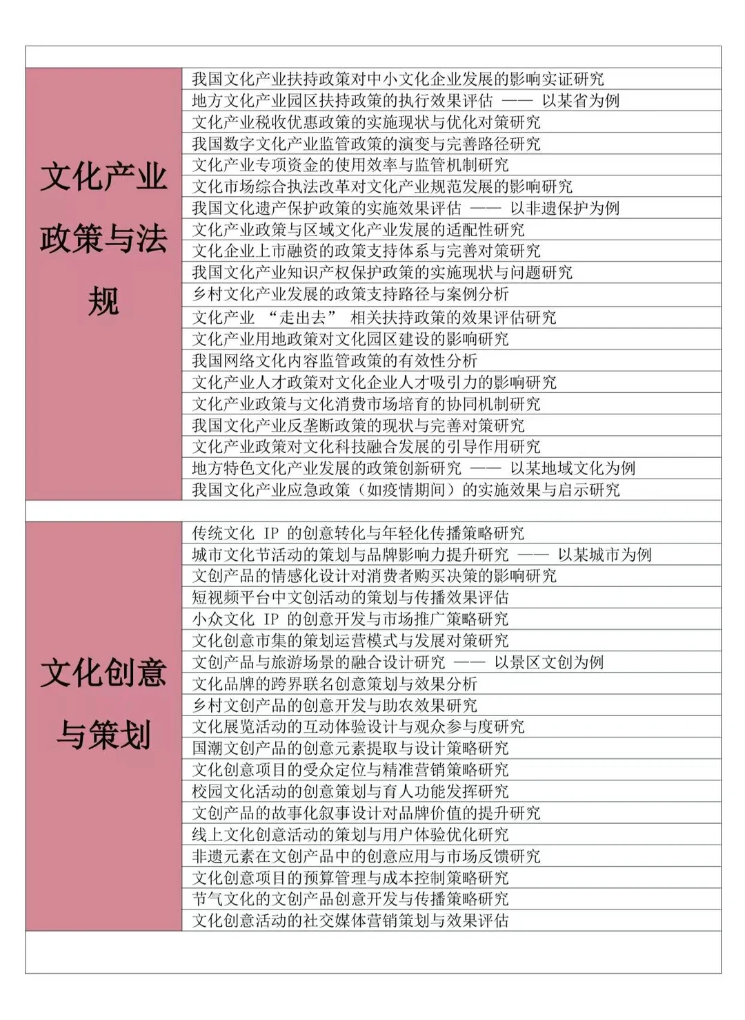 拜托??文化产业管理的宝子要刷到啊