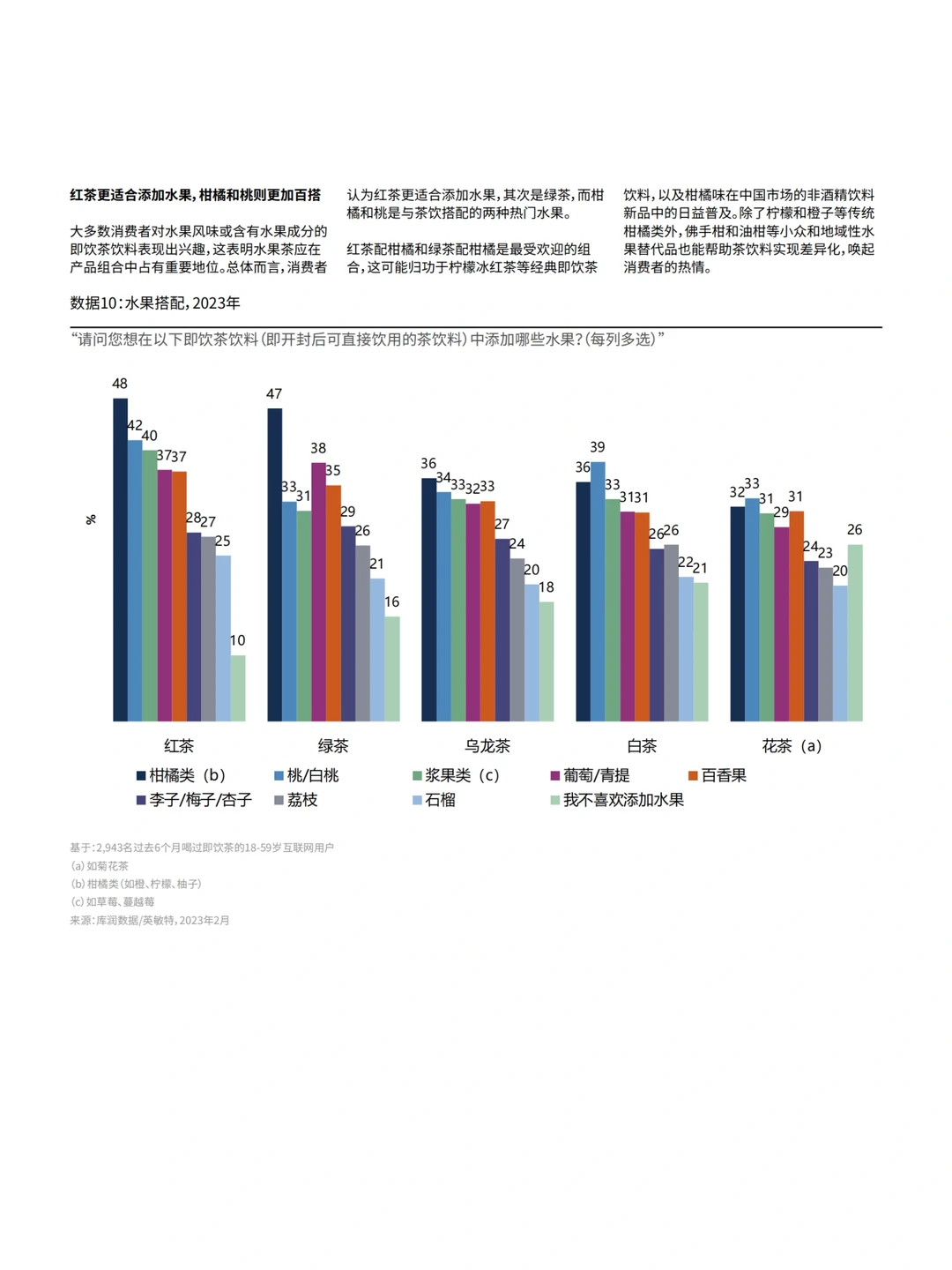 茶饮市场洞察｜2023茶饮行业报告（上）