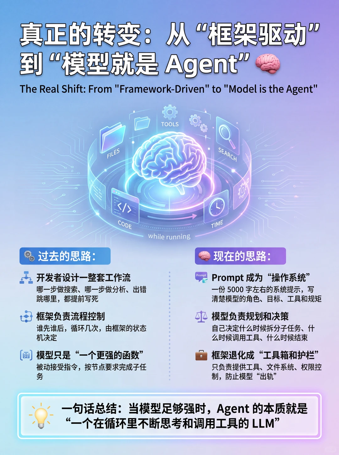 Agent 不需要框架了？最新趋势震撼我…