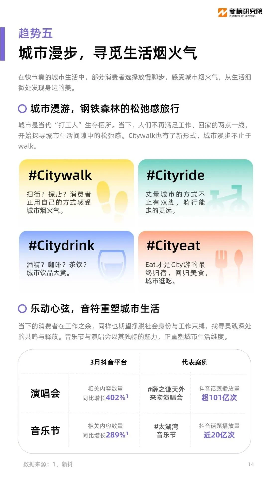 今日分享：新榜研究院《2024消费趋势报告》