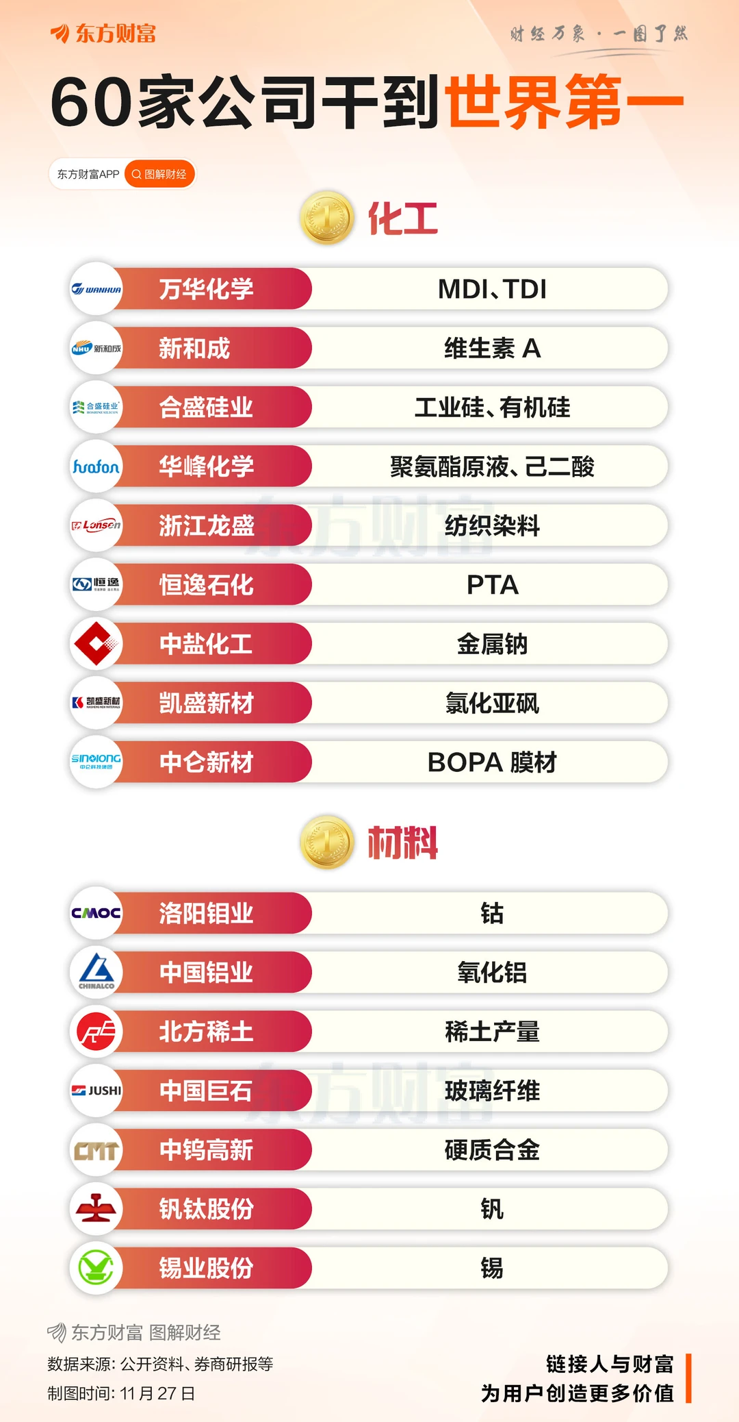 超60家！A股这些公司达成世界第一