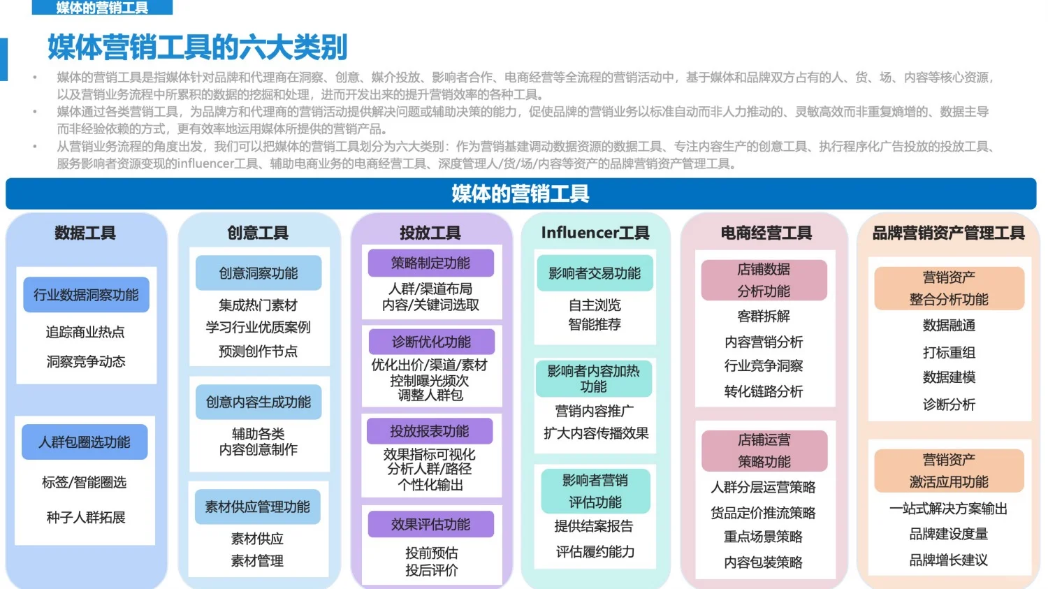 干货分享｜2025年新营销趋势发展洞察报告