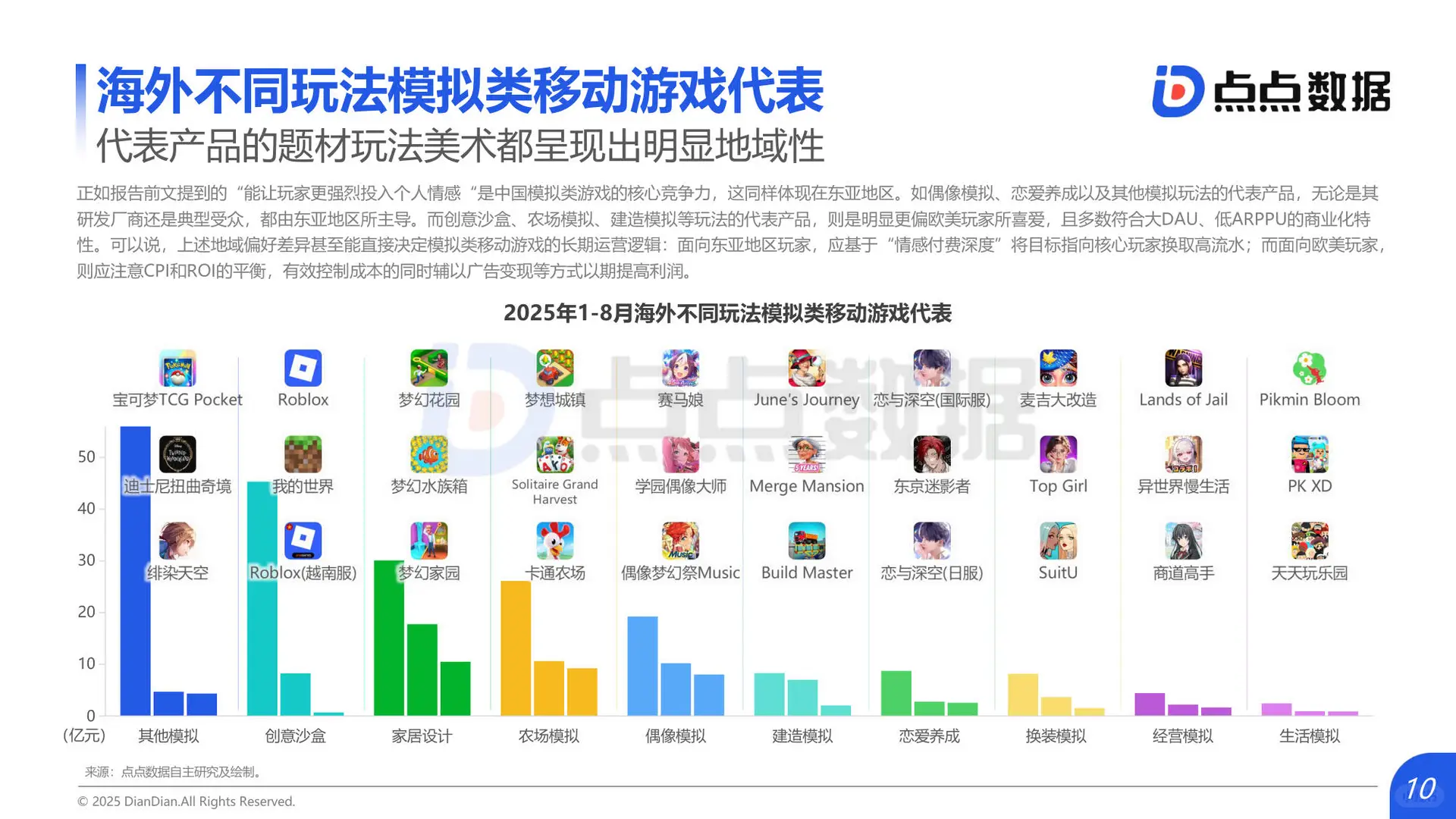 2025年全球模拟类游戏发展趋势报告