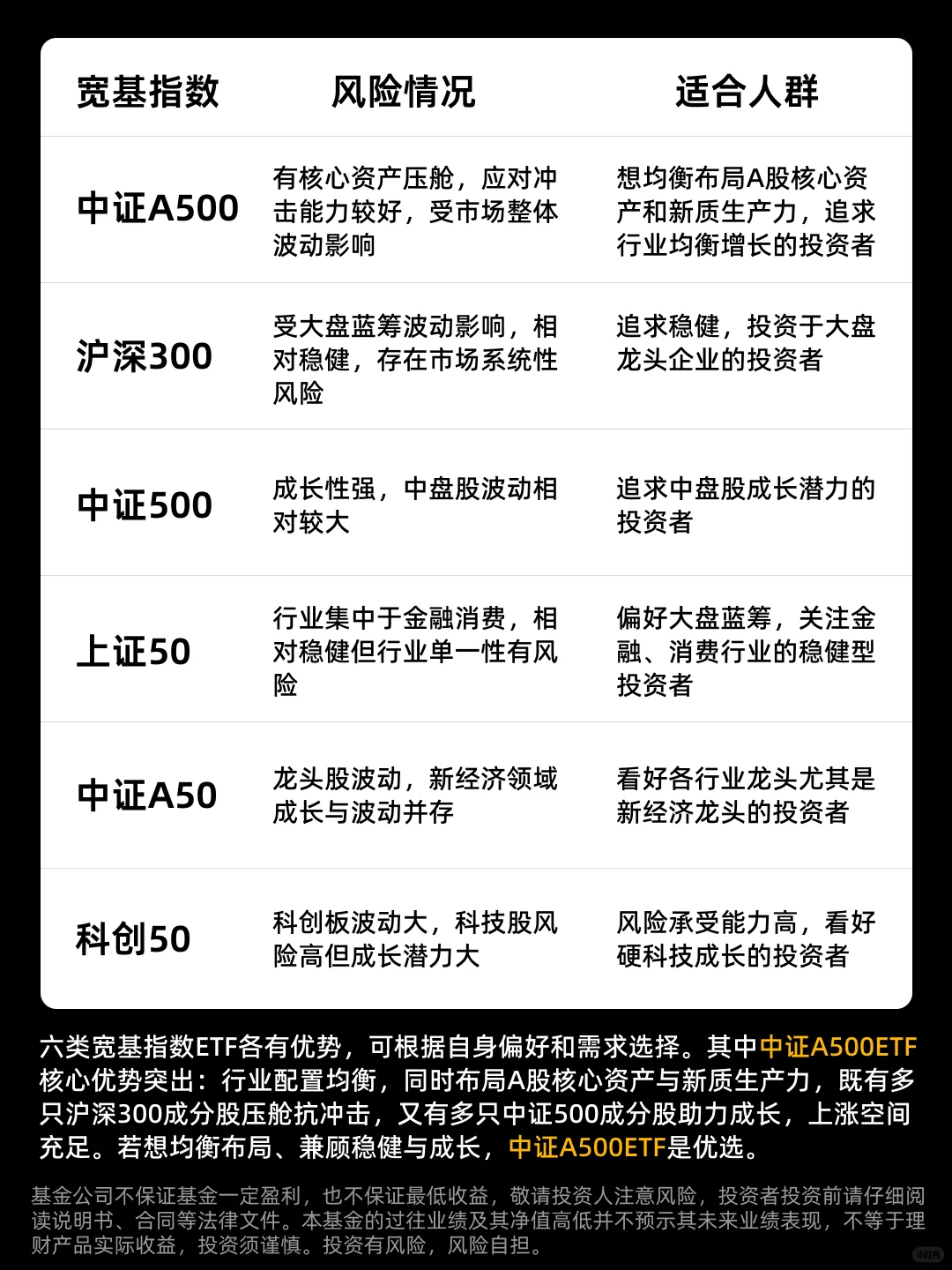 宽基指数ETF才是穿越牛熊的“财富密码