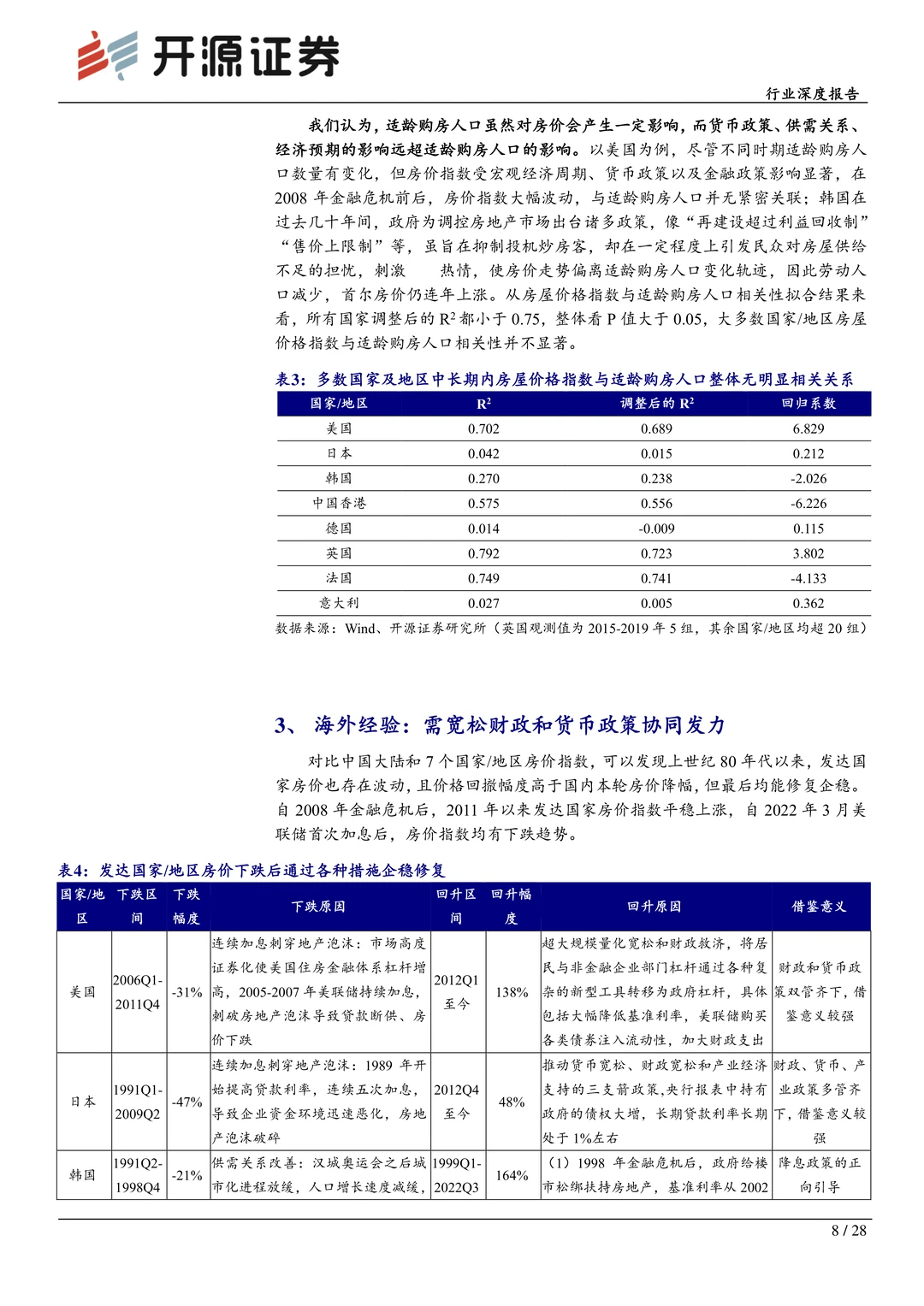房地产行业深度报告