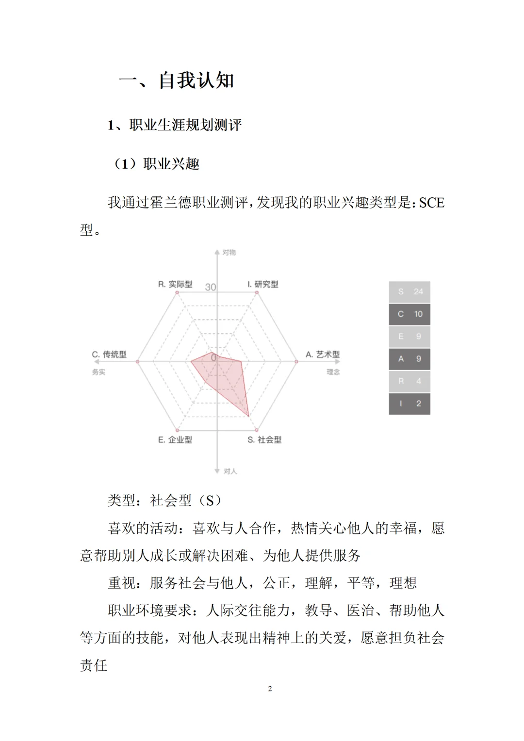 大学生职业生涯规划书,师范生有这篇就够啦