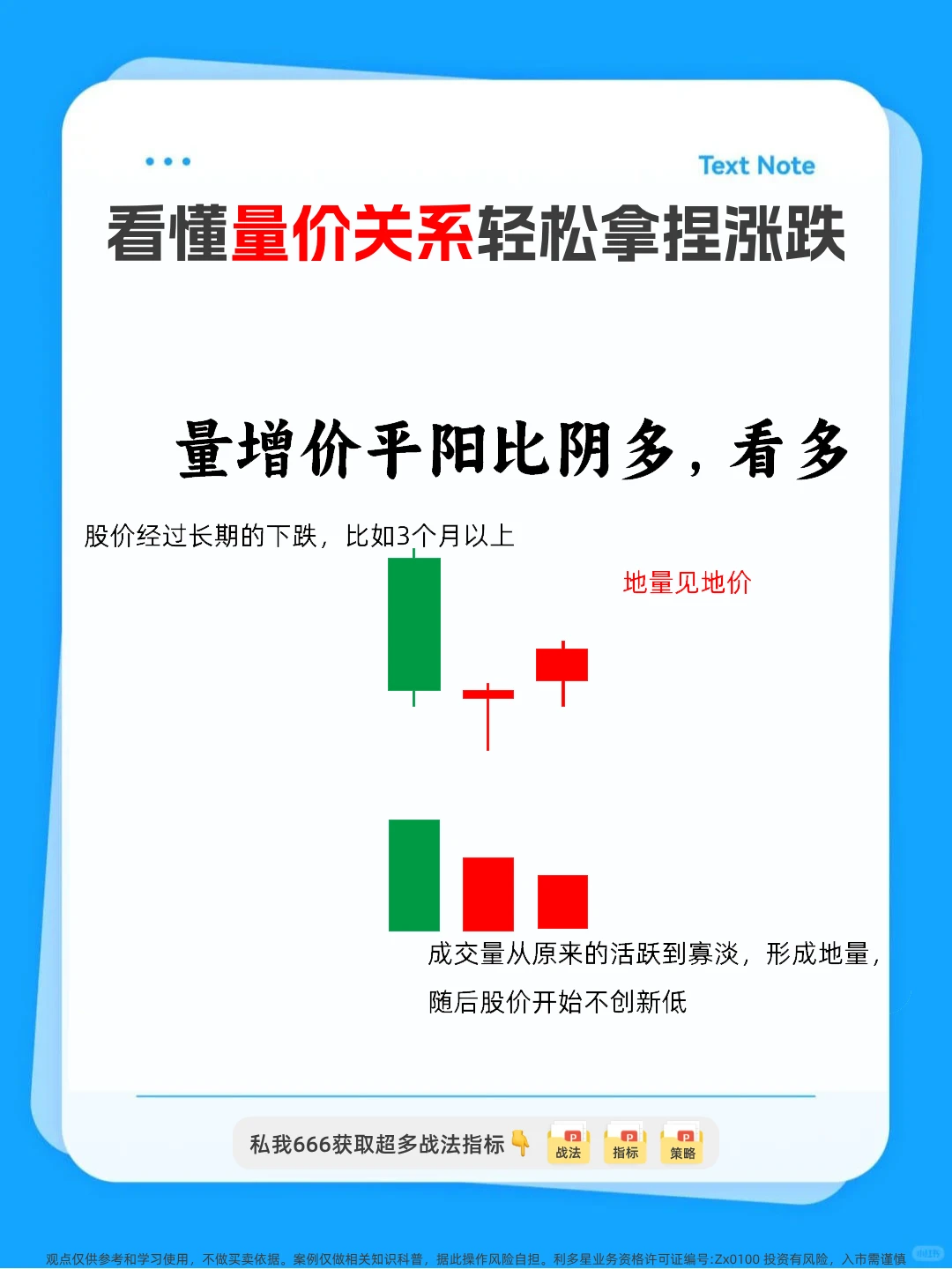 量价关系。看懂少走十年弯路！