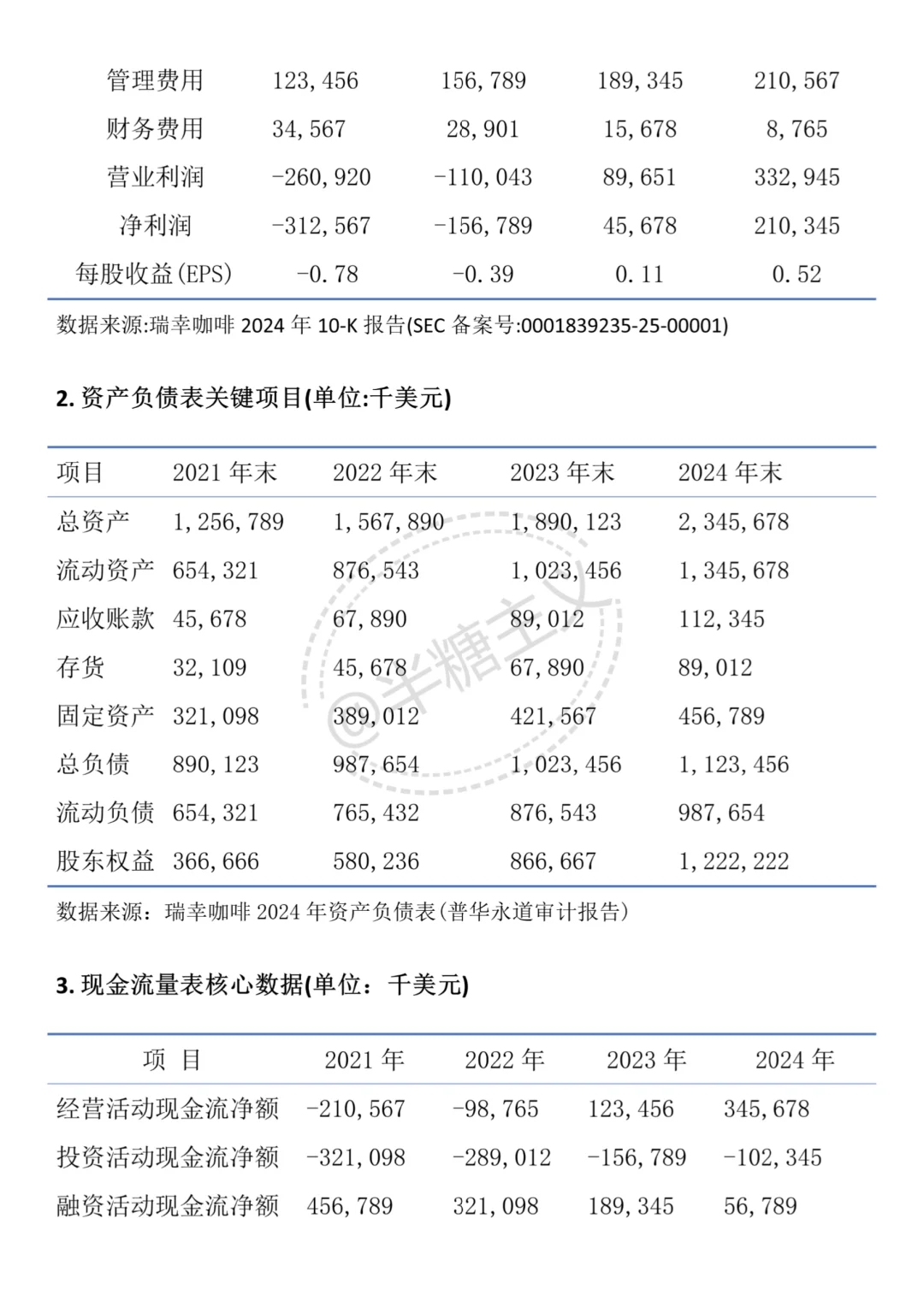 不会财务分析的可以参考一下这篇