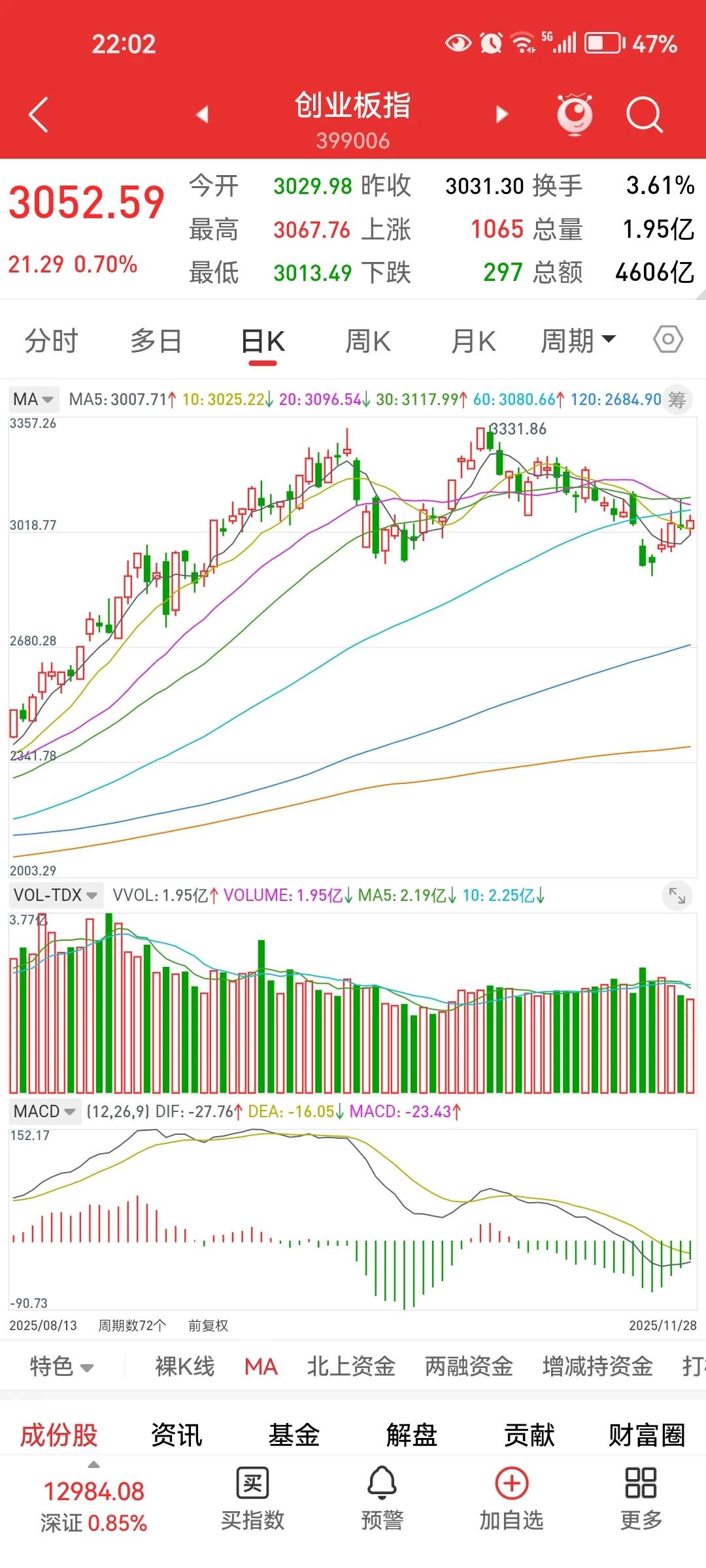 是谁给你的勇气看多呢？