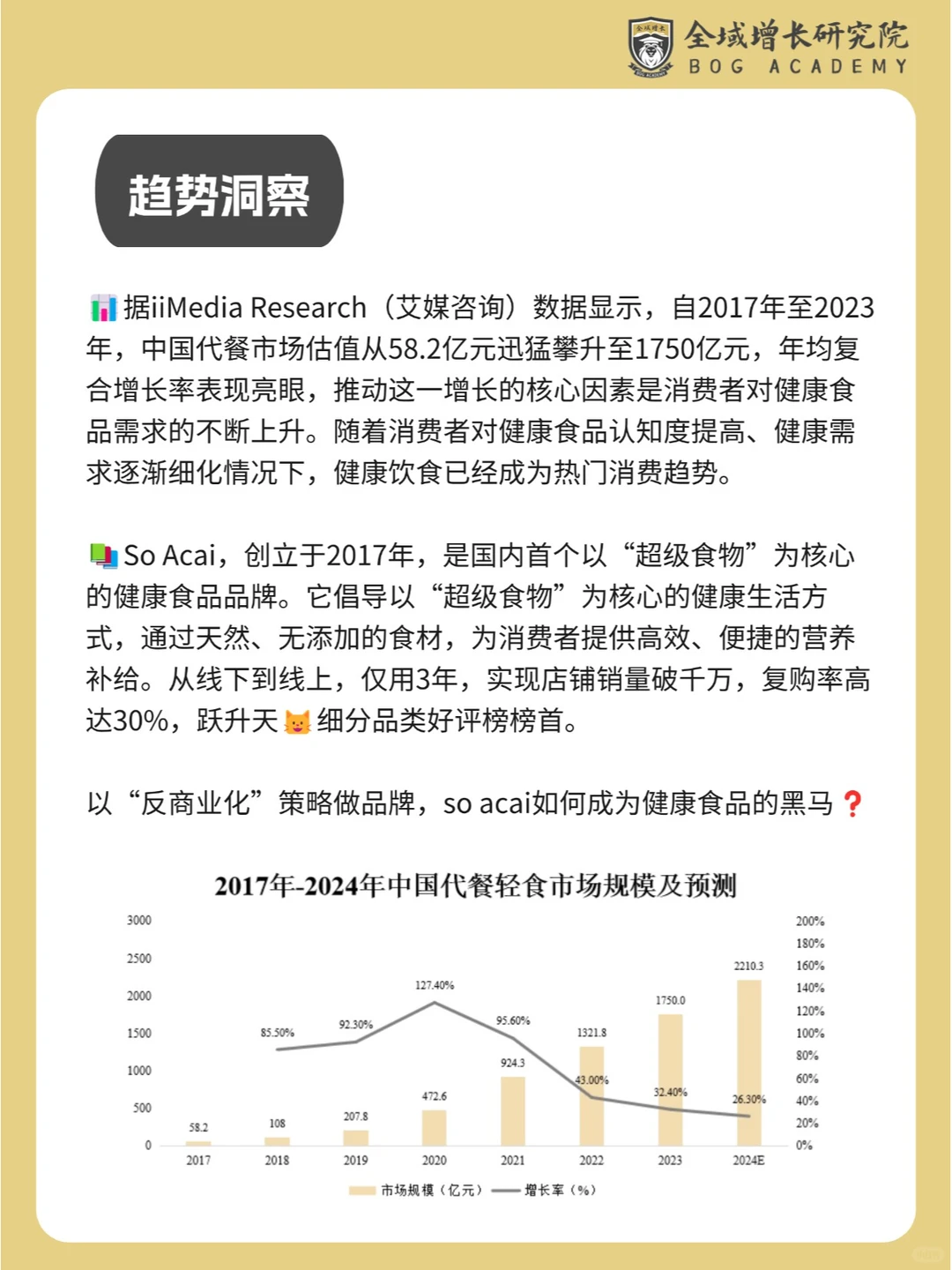 品牌案例 | So Acai 的全域增长模式分析
