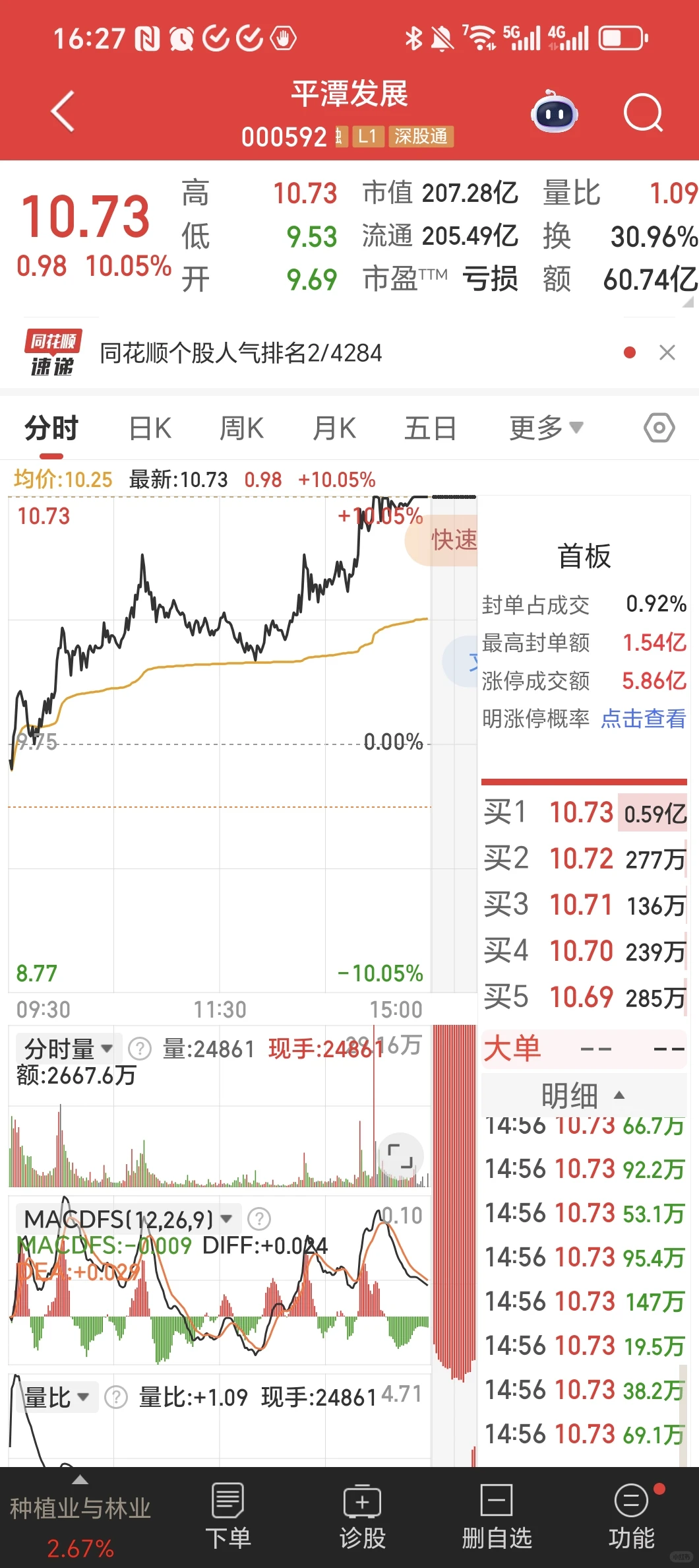 涨停啦！小肉一口