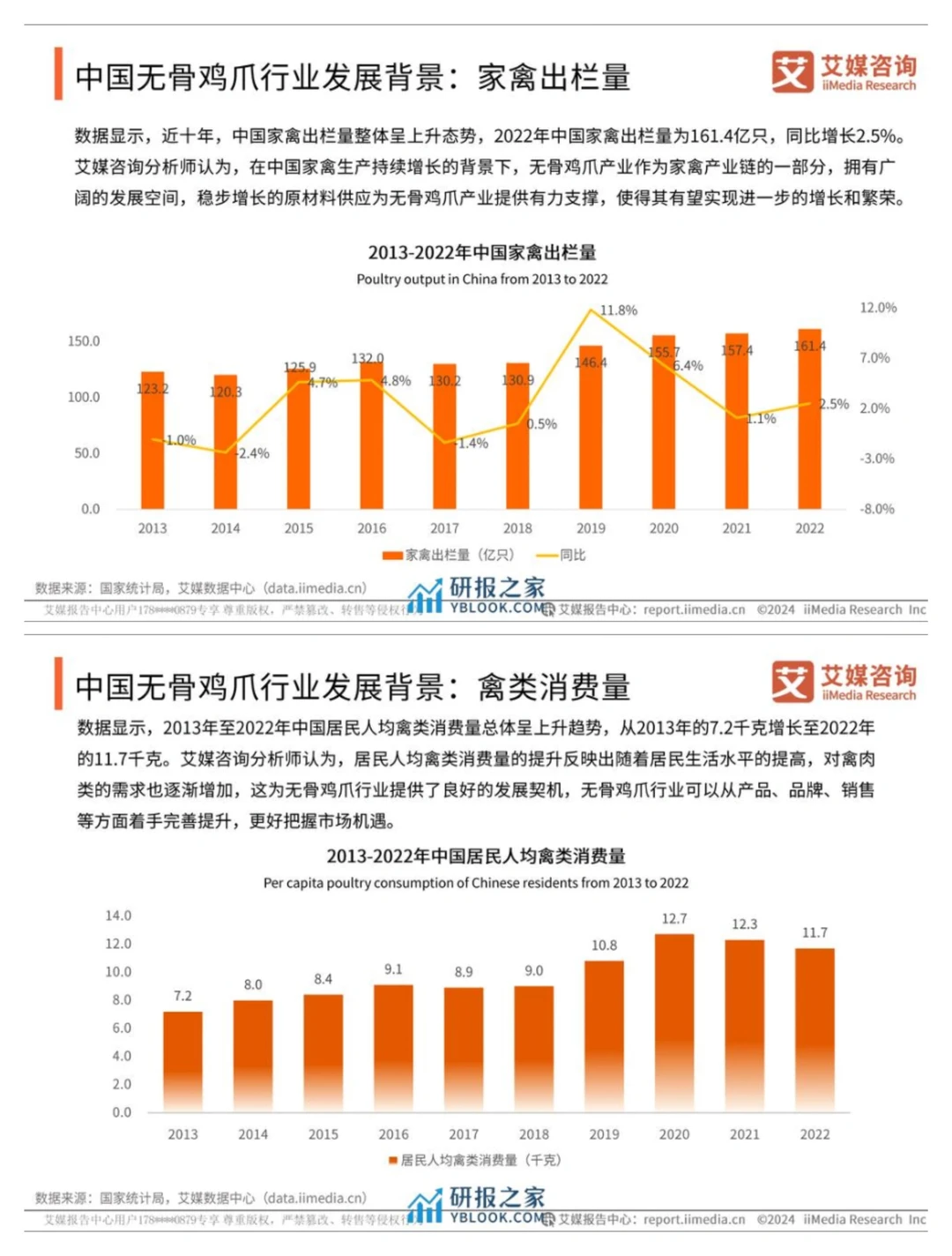 单篇研报分享| 中国无骨鸡爪行业研究报告