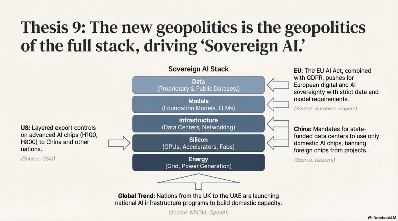 本周高质量信息来源:Exponential View