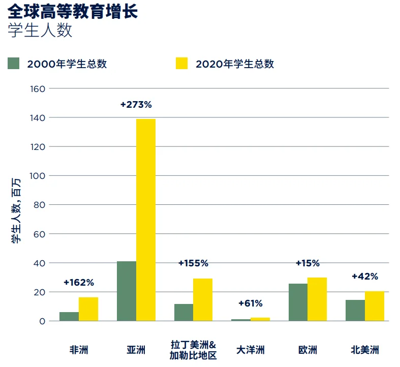 2023年全球房地产的未来：房地产的使命