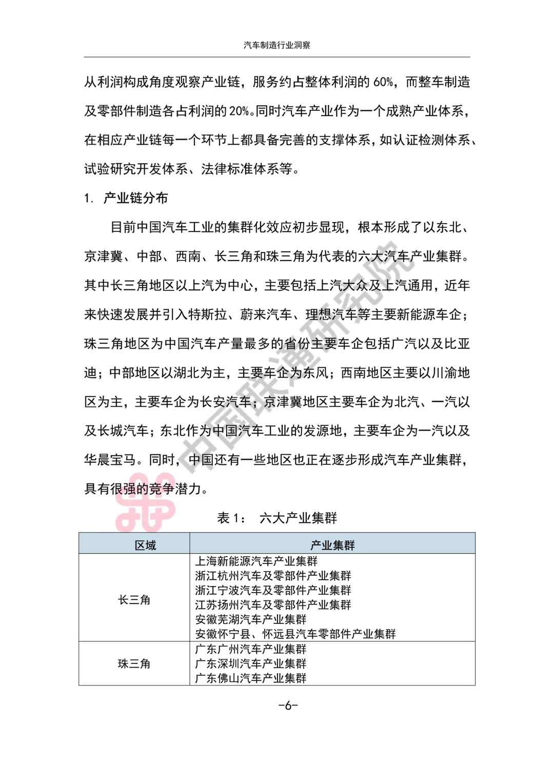 汽车制造行业洞察