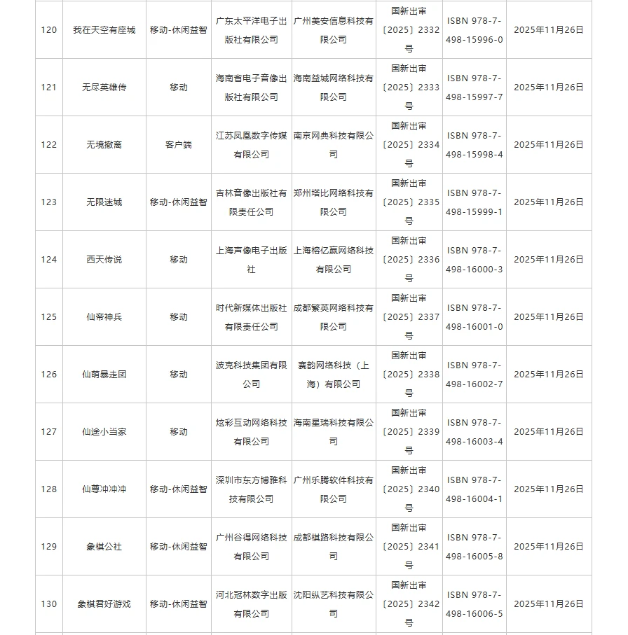 2025年11月国产网络游戏版号下发，178个！