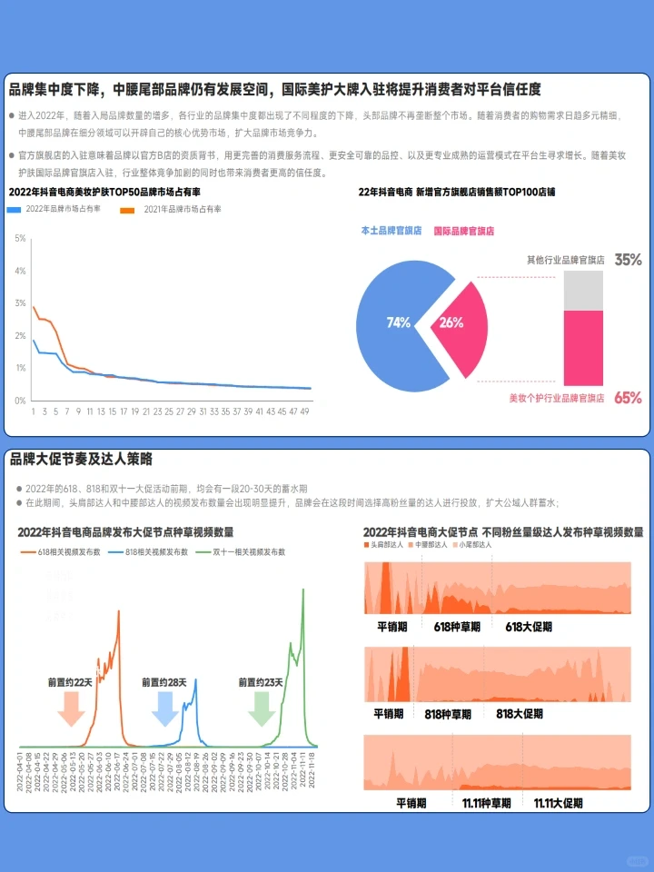 2023美妆直播电商行业机会洞察