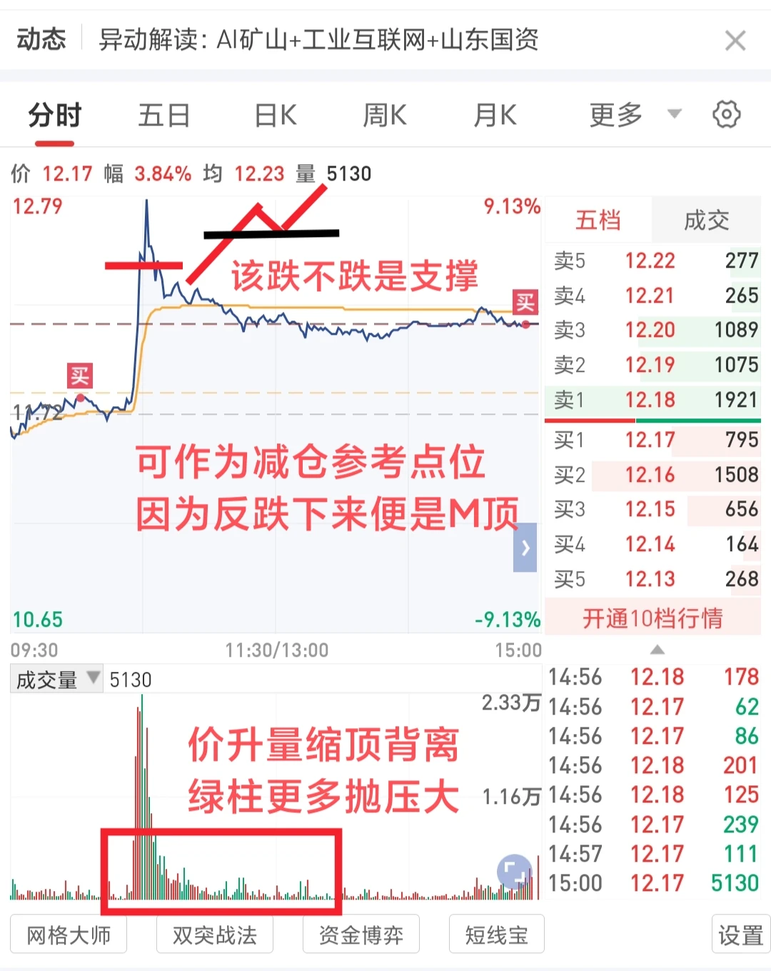 ?市规律之 如何把握住卖点