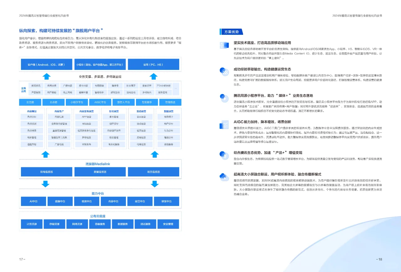2024年腾讯云智慧传媒行业数智化白皮书