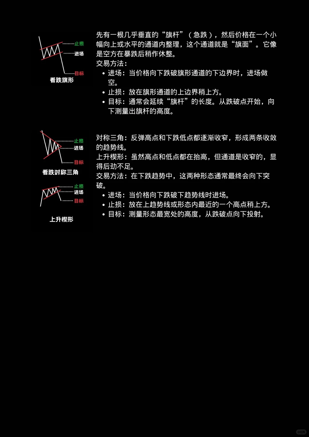 看准这三条线，解决90%看跌形态问题