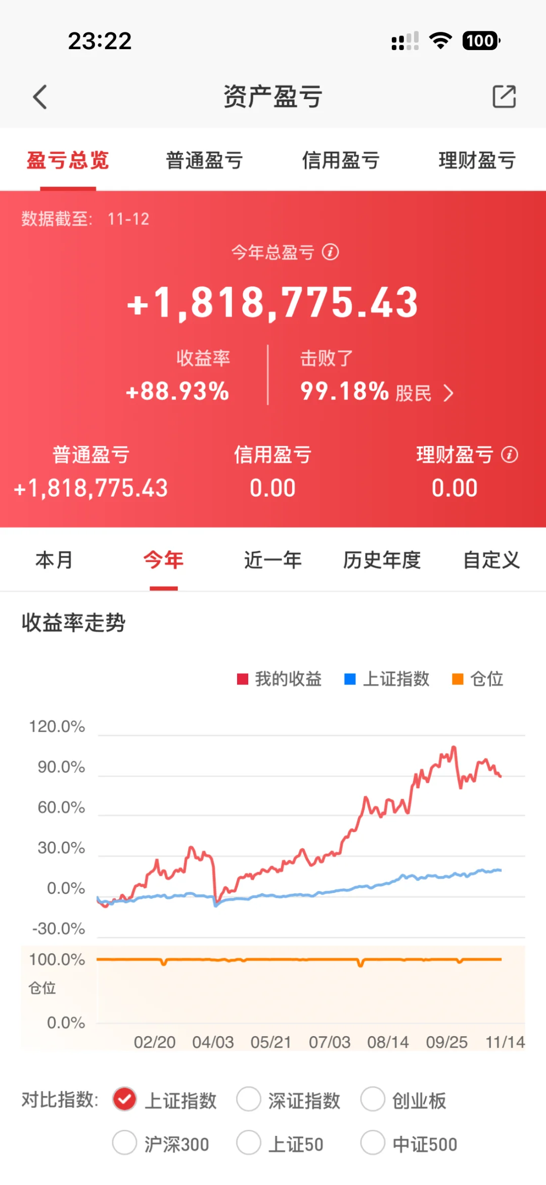 强力00后1000w股票给我狠狠回血|DAY44