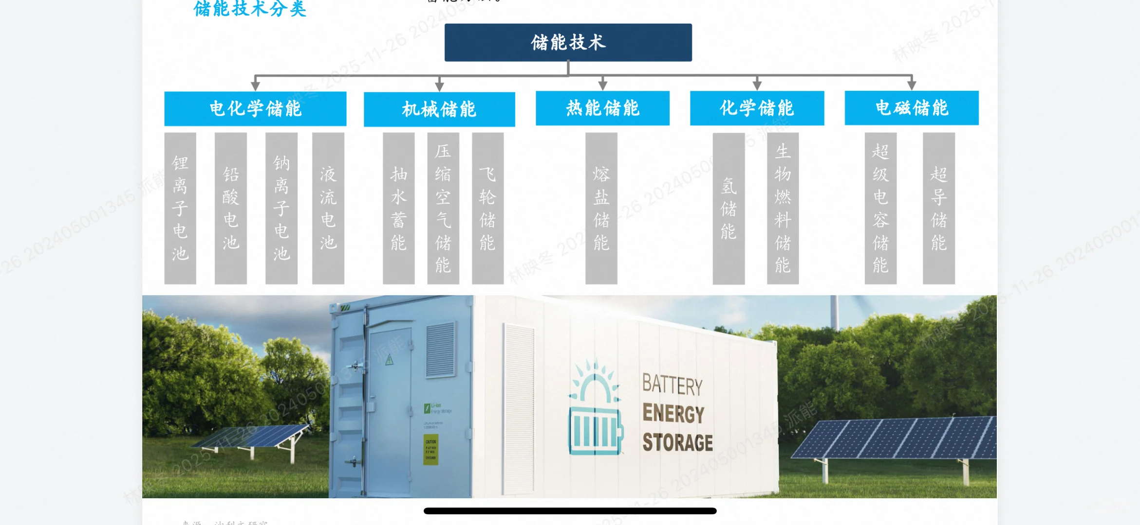 2025全模块化储能行业白皮书深度解析