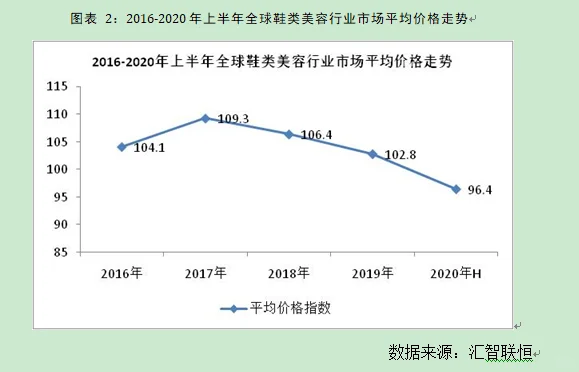 鞋类美容行业市场研究与发展前景预测报告