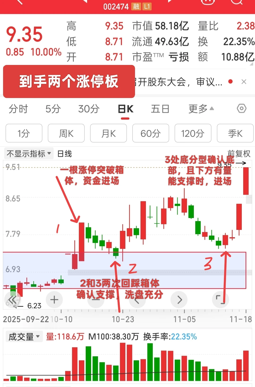 超强支撑线，到手两个涨停板