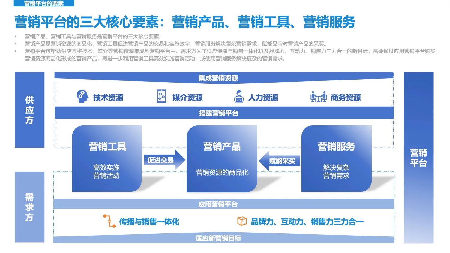 干货分享｜2025年新营销趋势发展洞察报告