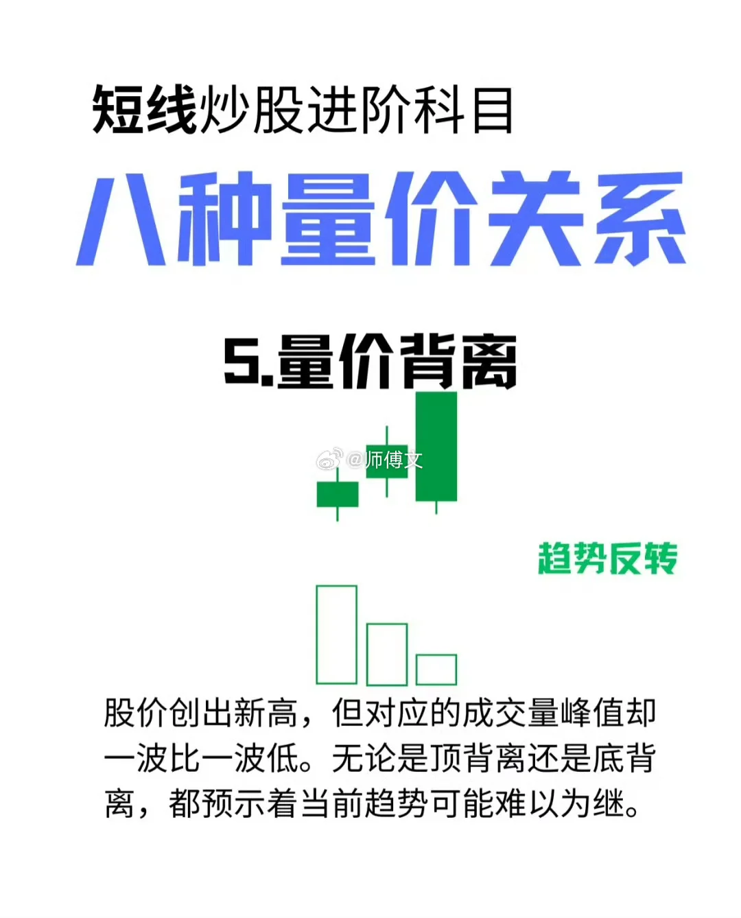 短线炒股—八种量价关系