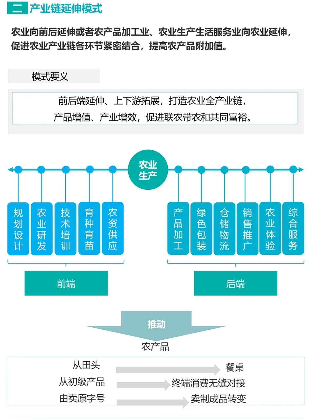 2022年,我国乡村振兴产业融合发展报告