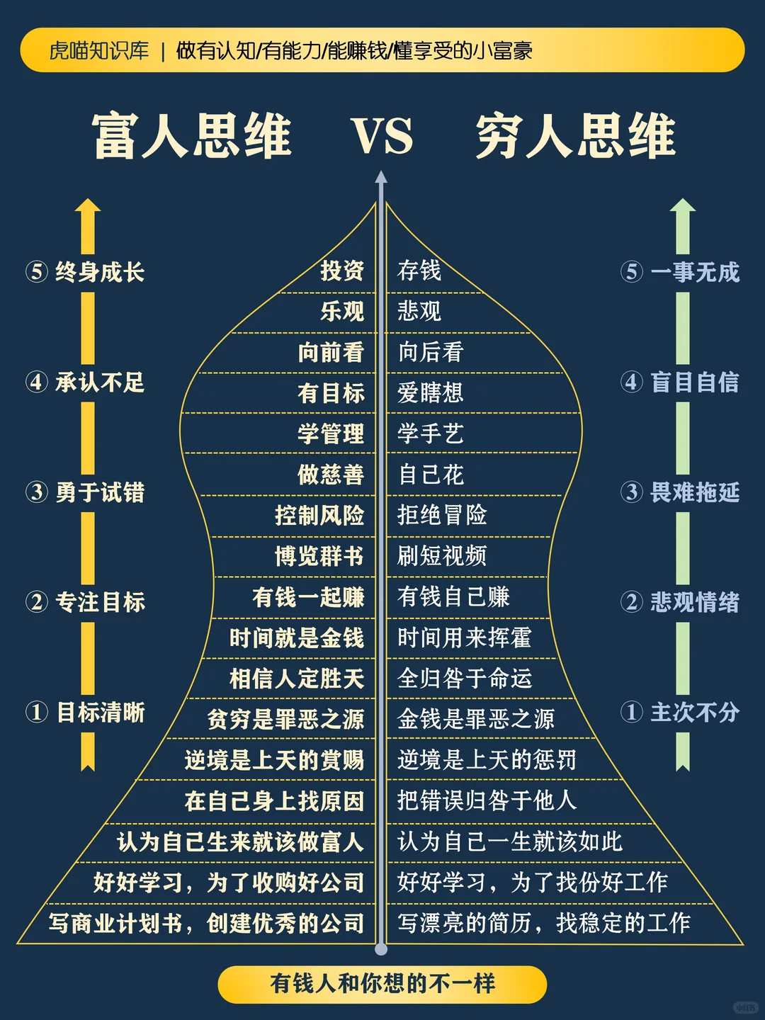 挣大钱需要研究什么？都在这里啦