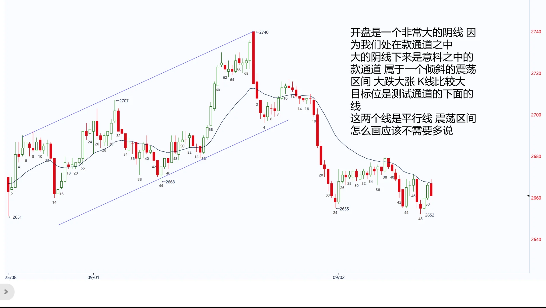 烧碱 9月1号夜盘+9月2上午盘 大波段 get