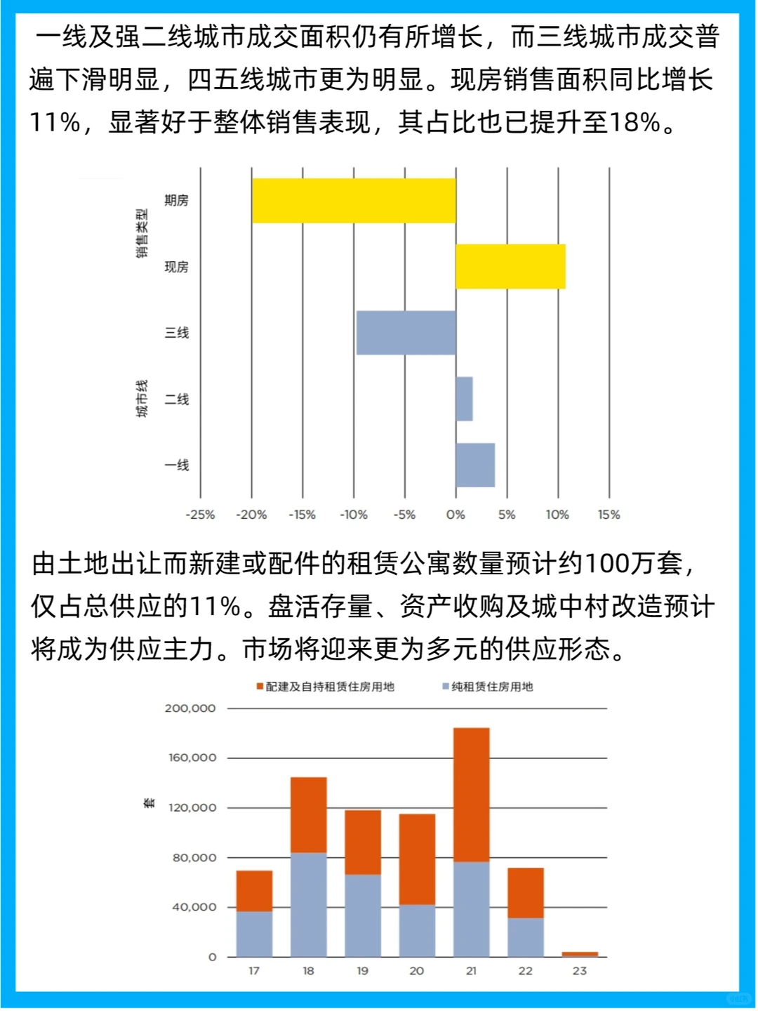 行业报告 | 2024中国房地产市场展望