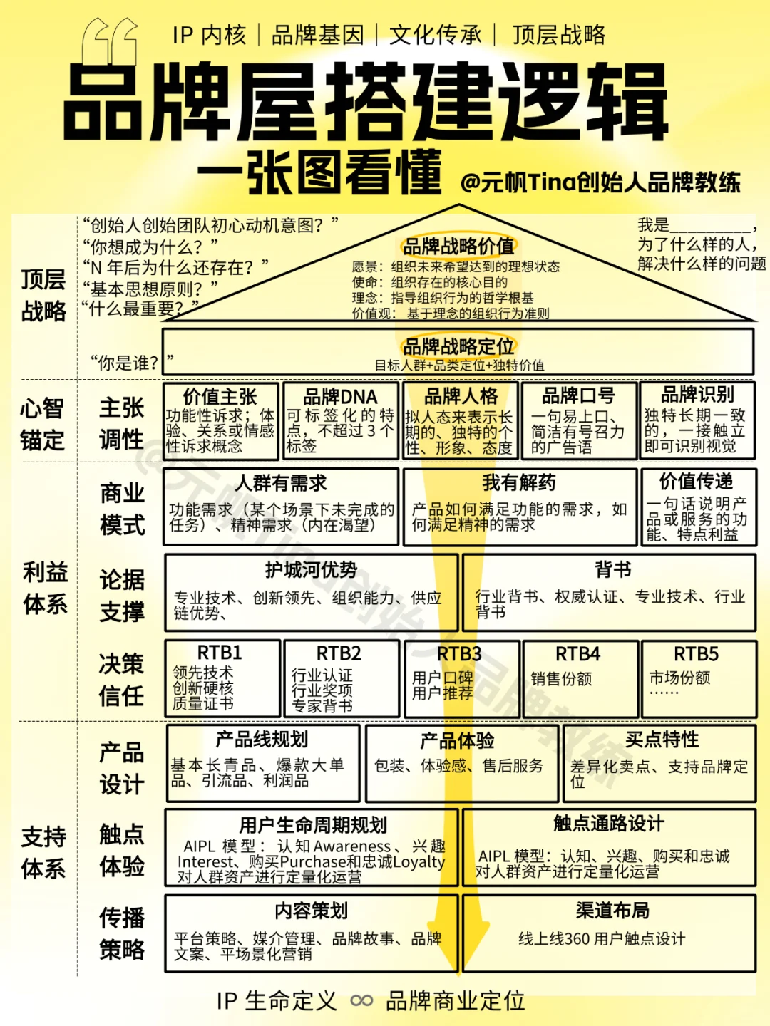 新中产新消费|拆解年销 5 亿山下有松品牌屋