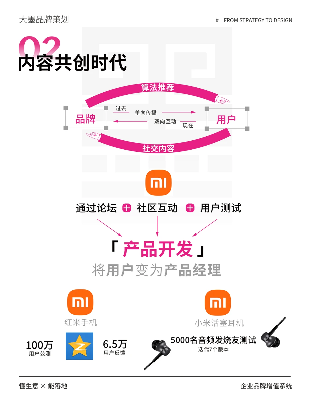 做品牌一定要懂品牌战略！?