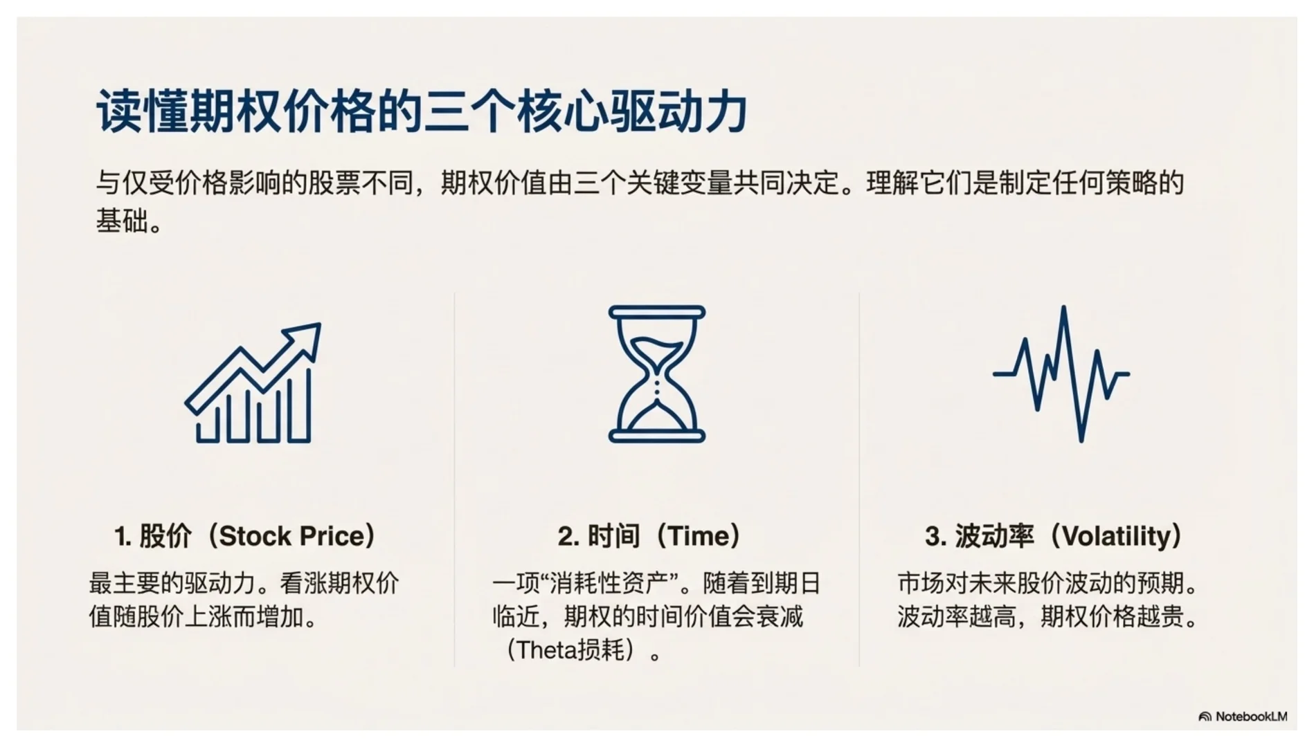 期权策略：让它成为你的致胜武器