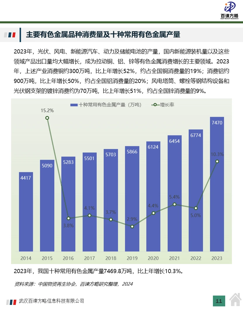 中国再生资源回收市场规模及行业分析2024