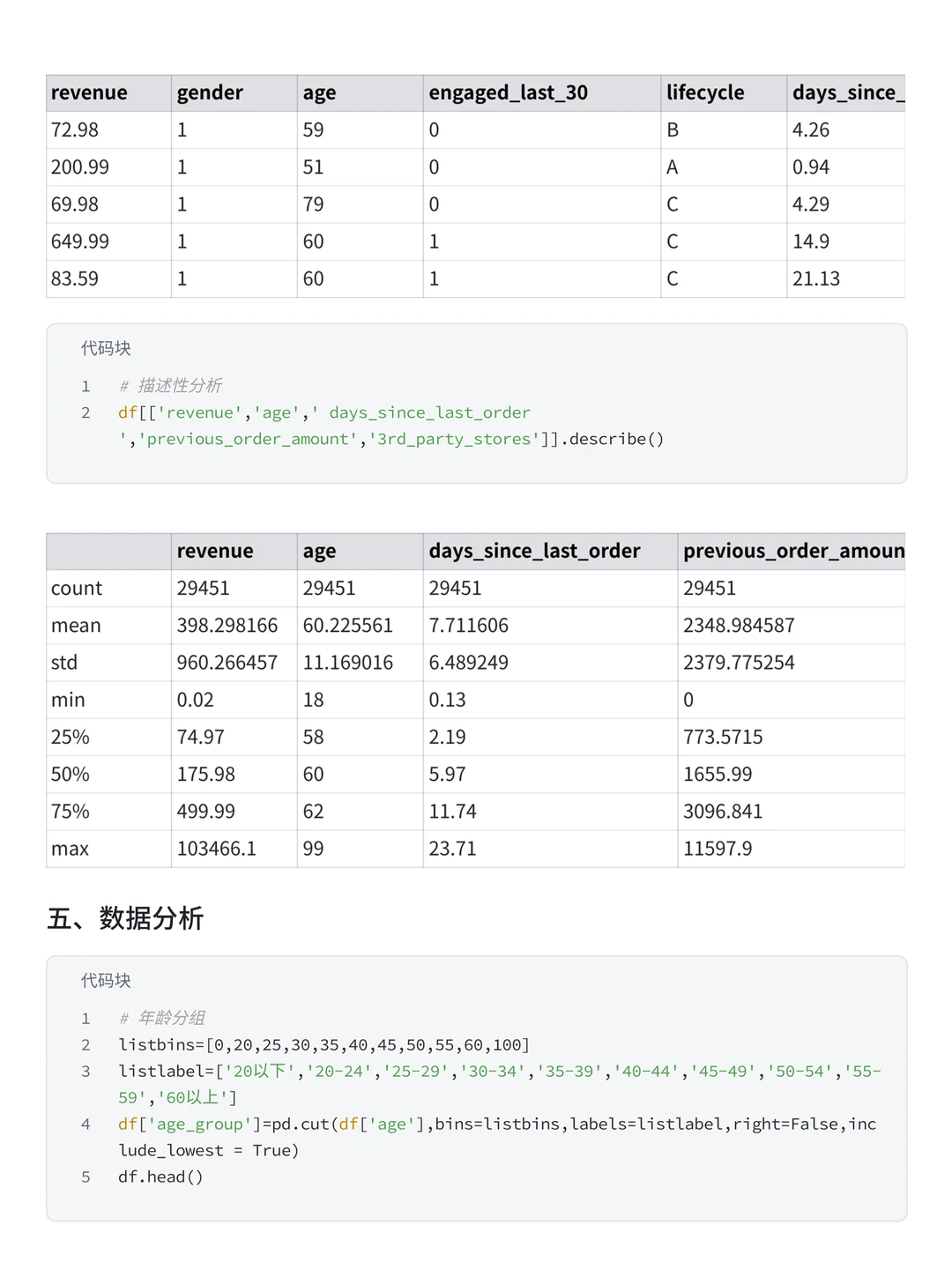 电商数据分析项目—小红书销售数据分析