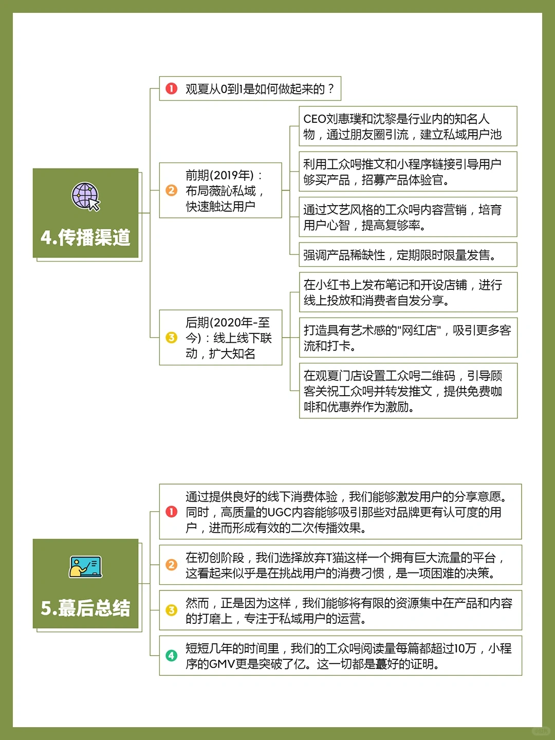 案例拆解丨观夏品牌营销案例分析?