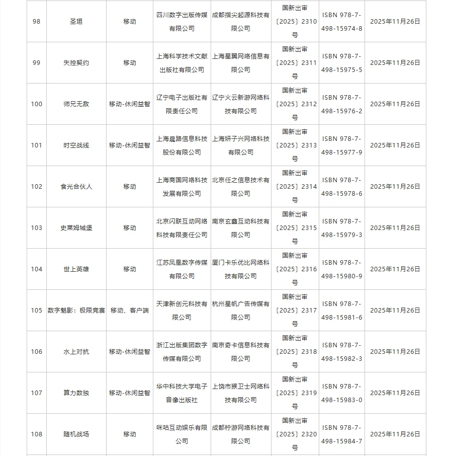 2025年11月国产网络游戏版号下发，178个！