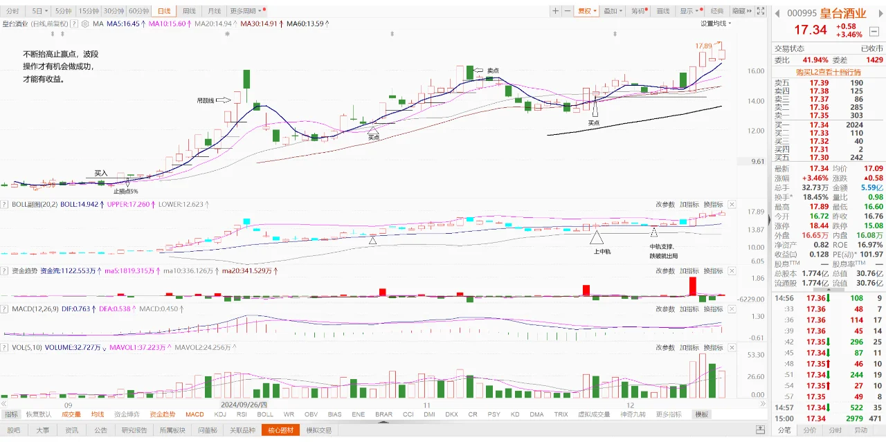 如何做好波段操作？