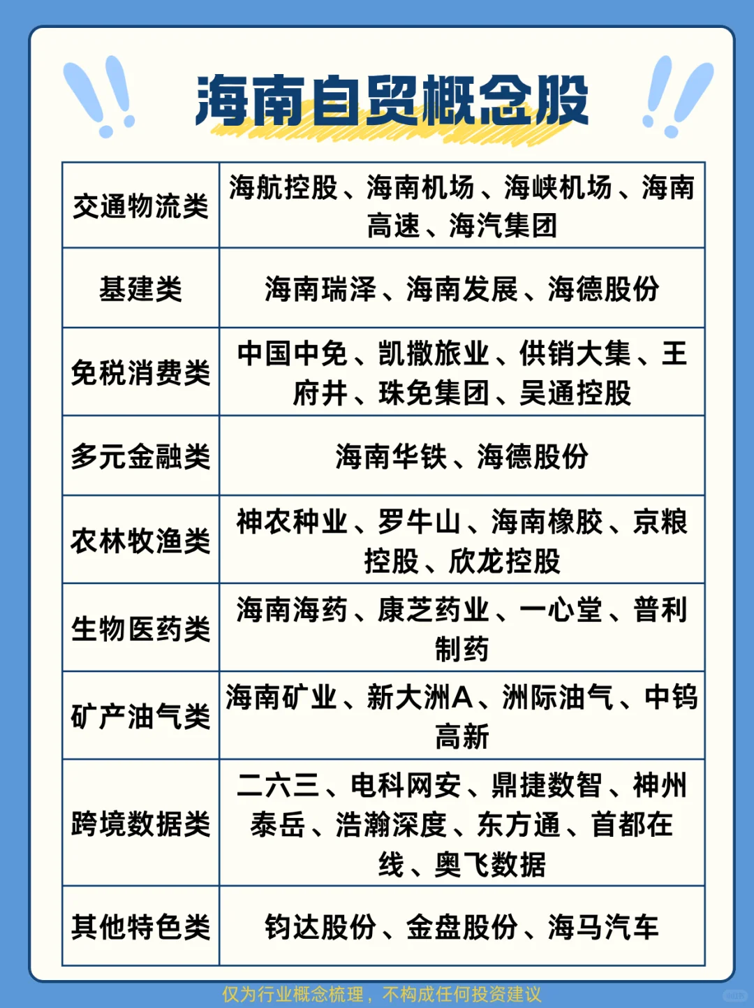 海南自贸概念股一览