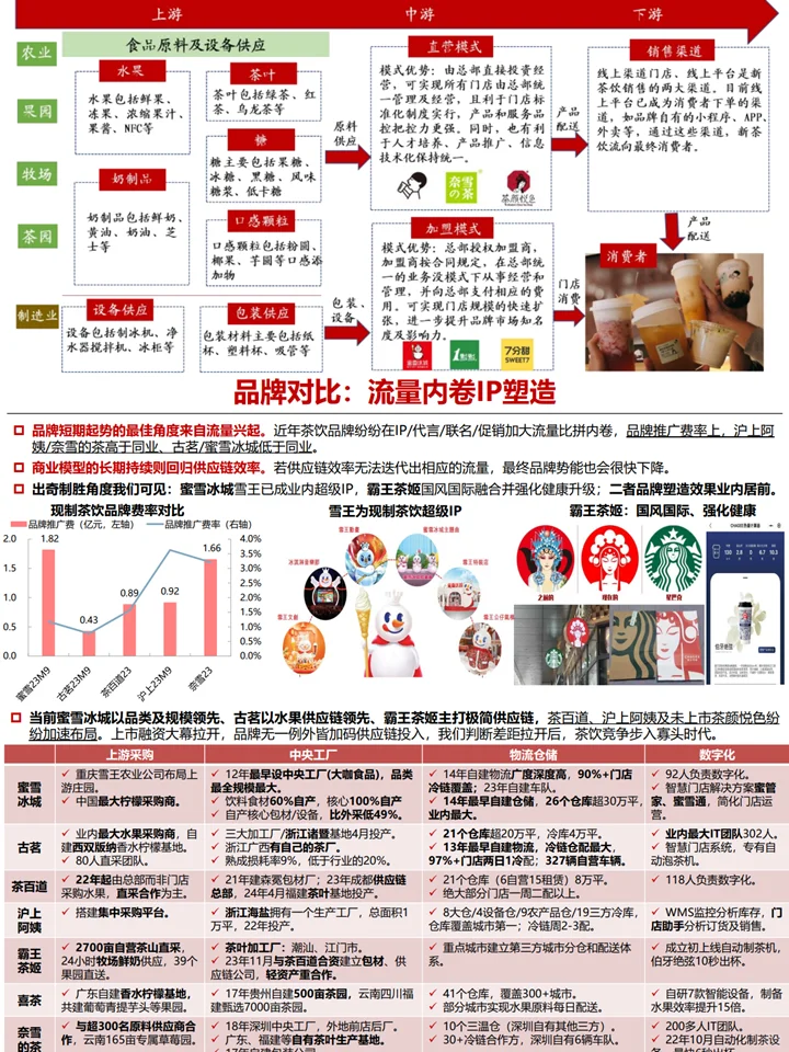 现制茶饮行业趋势:消费者研究+趋势洞察