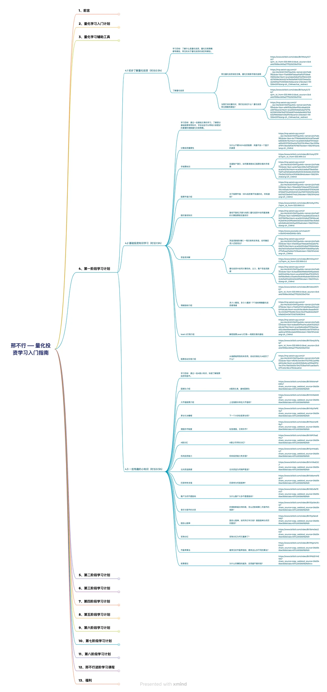 学量化，请锁死这个顺序?